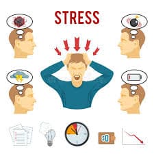 Stress and Emotional Factors